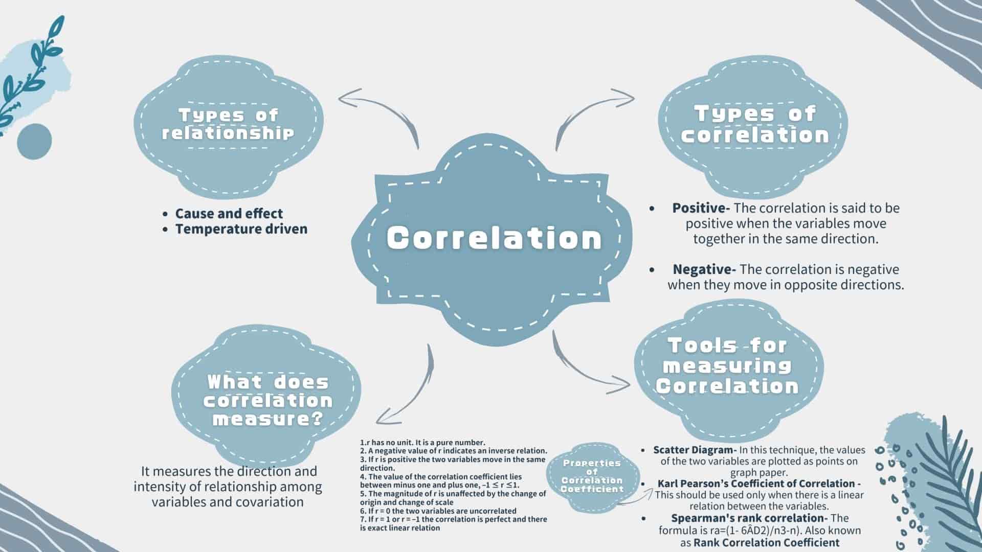 correlation-graphs